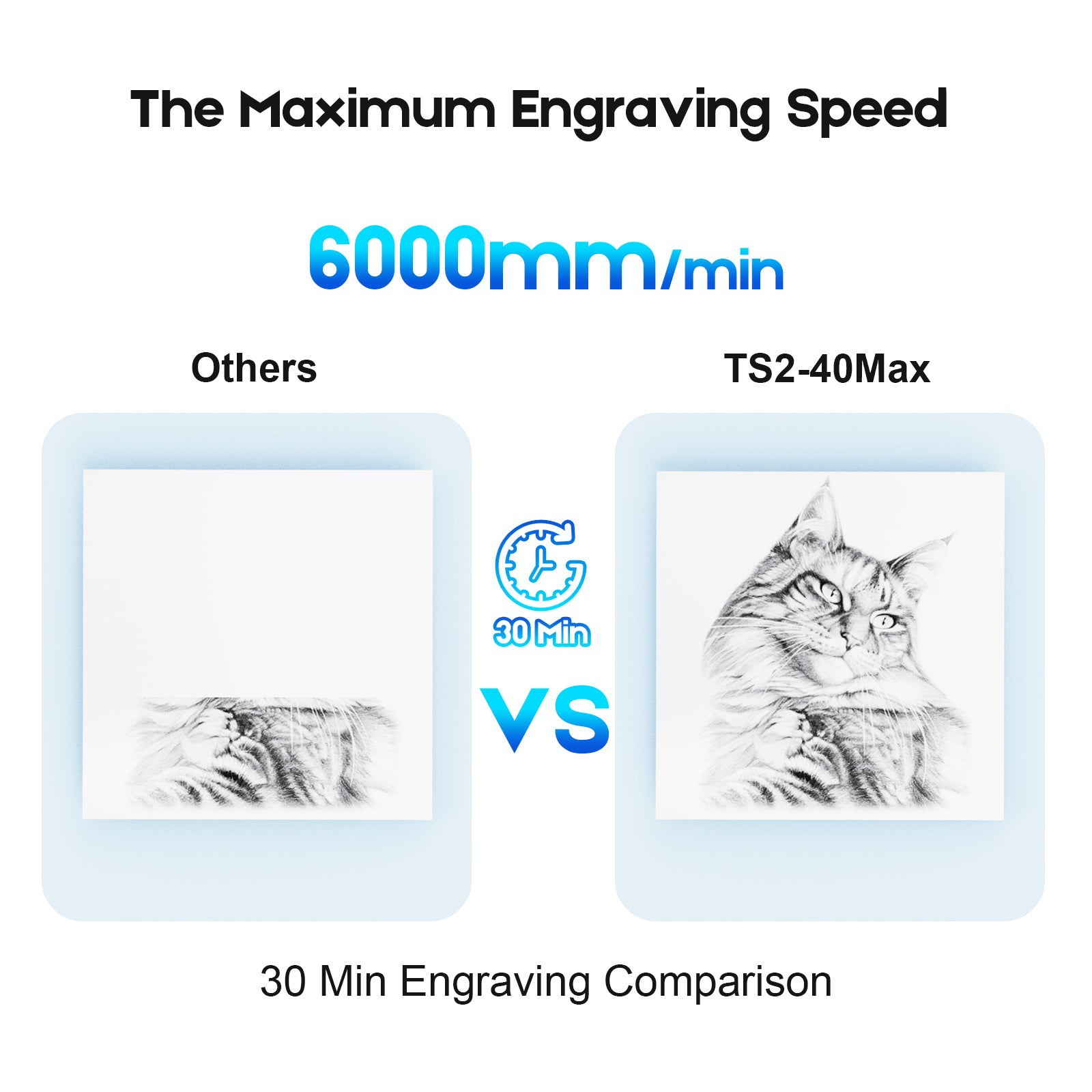 Twotrees TS2-40W Max Laser Engraver